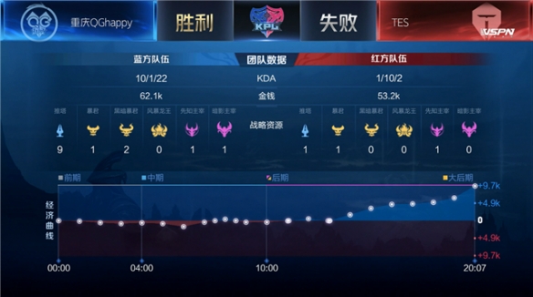 托雷斯在西 托雷斯在西